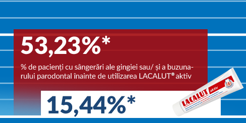 53.23% de pacienți cu sângerări ale gingiei sau/ și a buzunarului parodontal înainte de utilizarea LACALUT aktiv